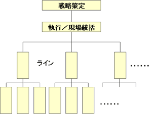 組織図2